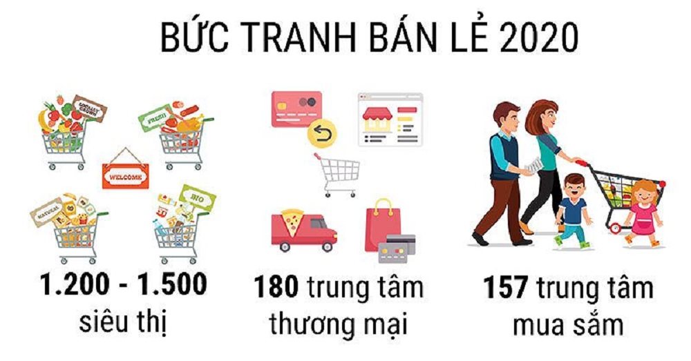 công nghệ 4.0 cho ngành bán lẻ