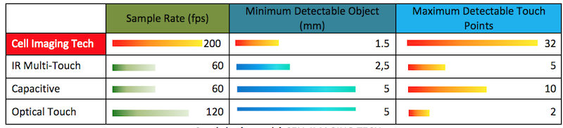 công nghệ CELL IMAGING TECH và những ưu điểm vượt trội