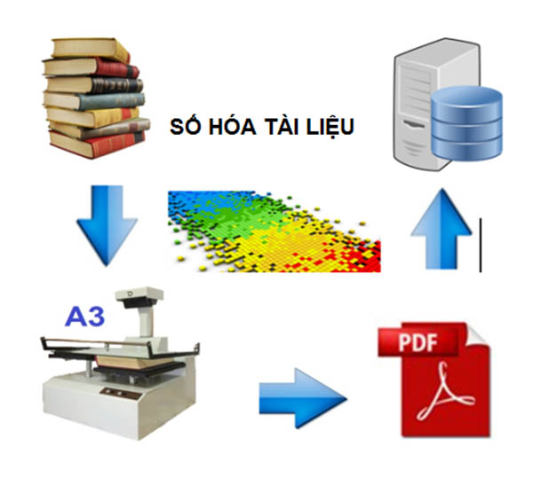 Ứng dụng giải pháp số hóa tài liệu trong thư viện – Lợi ích không tưởng