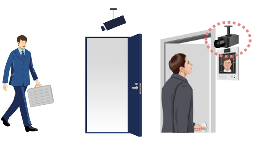 2306_giiphpnhndinkhunmtlg xây dựng giải pháp nhận diện khuôn mặt cho các văn phòng thông minh