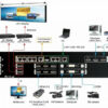 VDWall D6000 4K Multi-Window Mosaic LED Video Processor