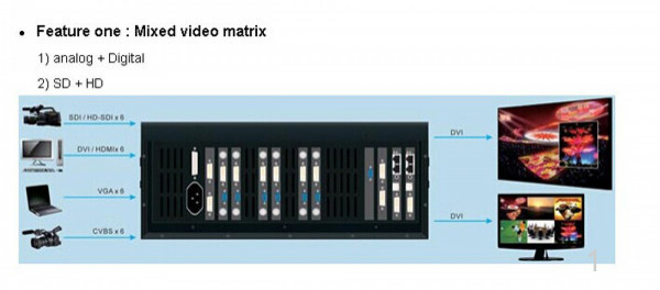 VDwall LVP606A HD LED Video Processor with 4 VGA Inputs