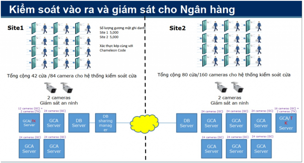 giải pháp nhận diện khuôn mặt thông minh trong ngân hàng