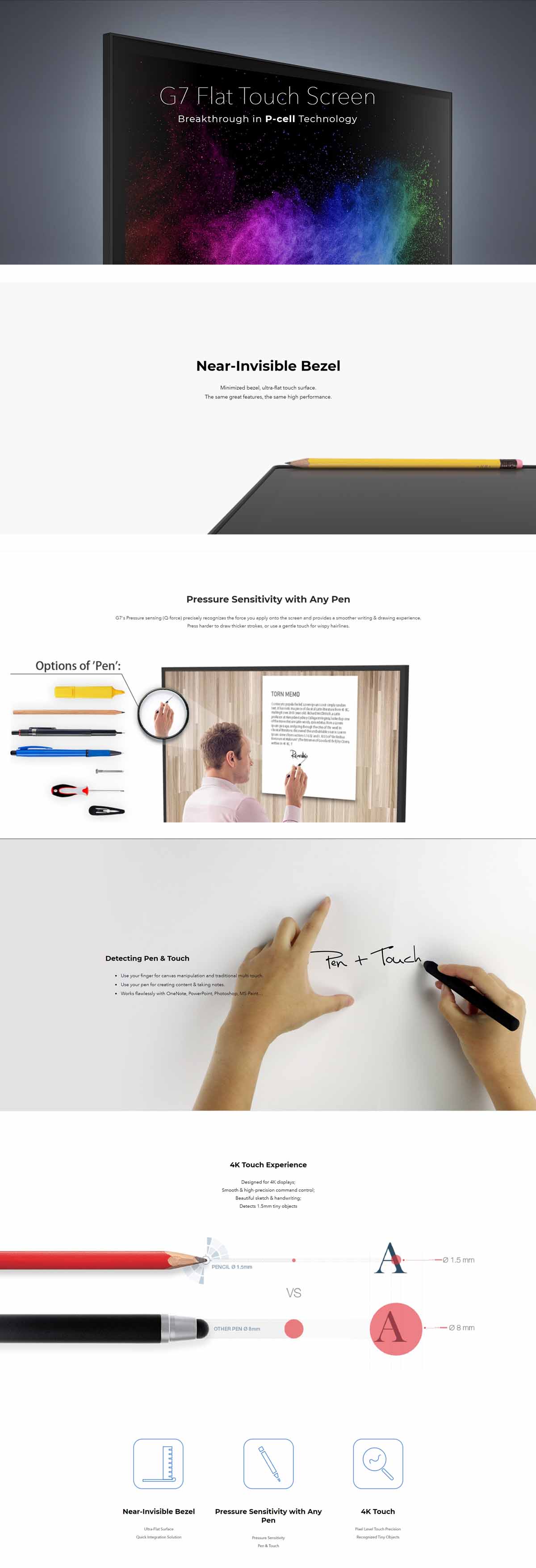 Báo giá màn hình cảm ứng PQLabs 55inch