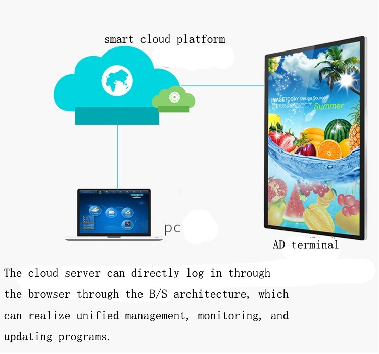 thông số màn hình bus LCD 21.5 inch