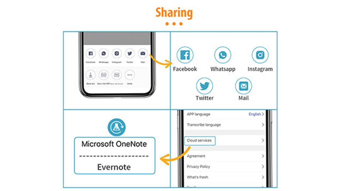 Bút thông minh - Quà tặng đẳng cấp dành cho doanh nghiệp