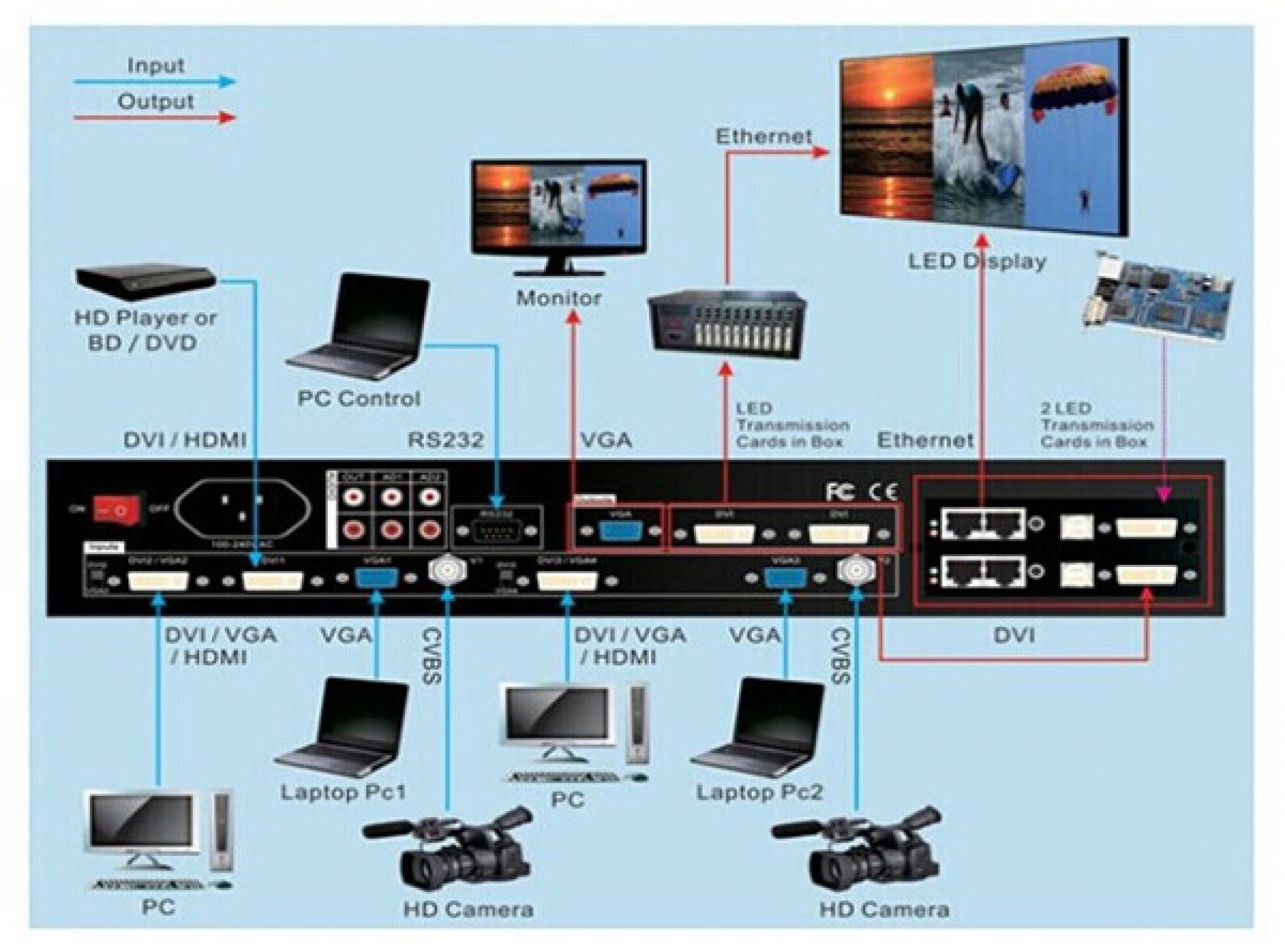 VDwall LVP606A HD LED Video Processor with 4 VGA Inputs