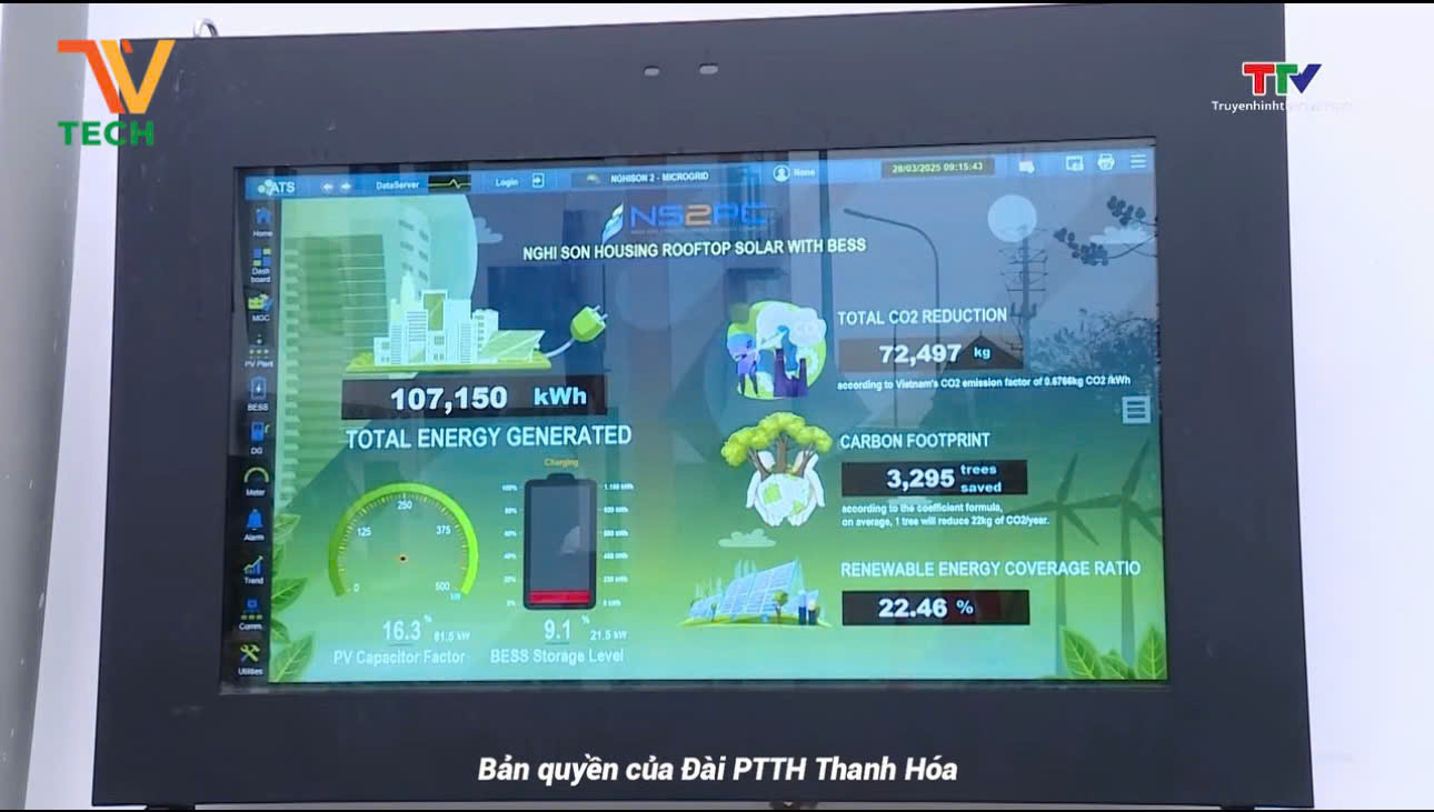 TV Tech – Công Nghệ Hiển Thị Ngoài Trời Nâng Tầm Dự Án Điện Mặt Trời NS2PC